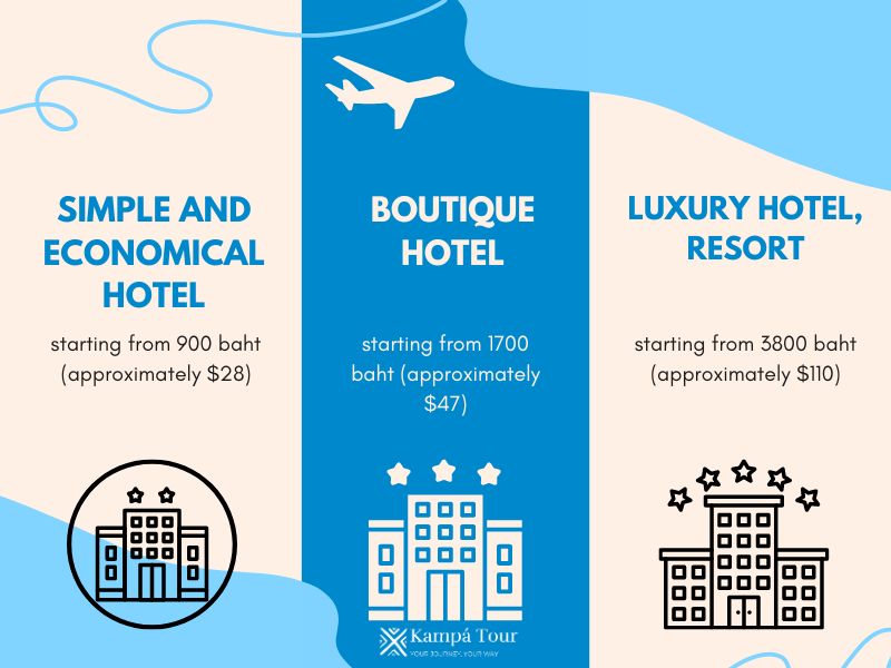 In Thailand, travelers have a wide range of accommodation options at varying prices