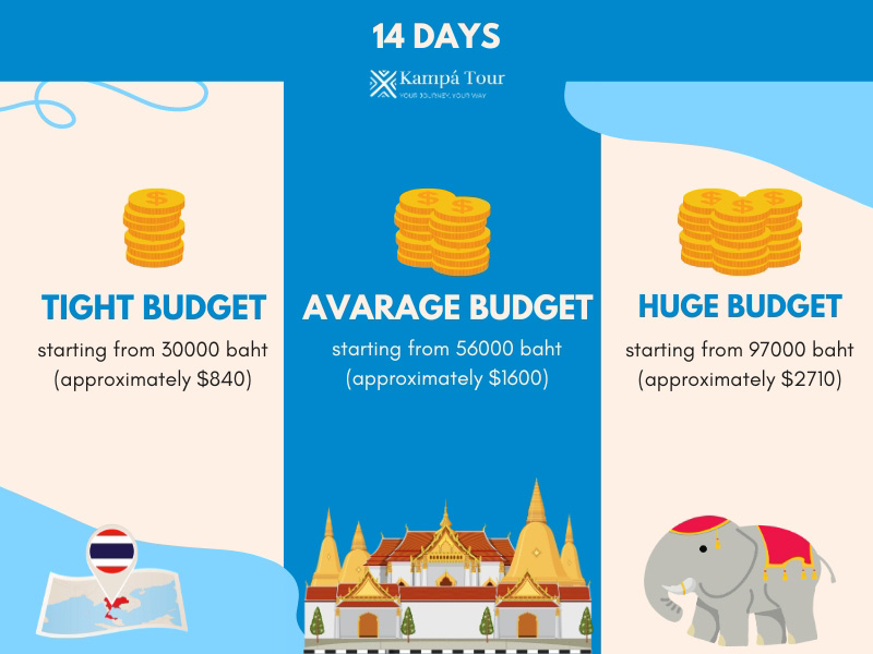 Prices in Thai