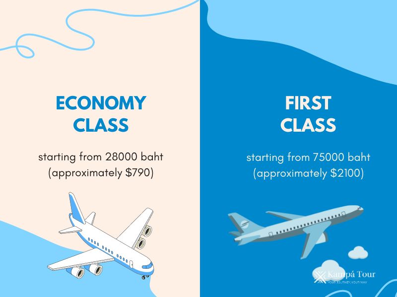 Plane tickets: book several months in advance to obtain reasonable prices