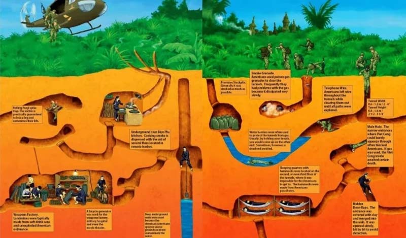 Cu Chi Tunnels network