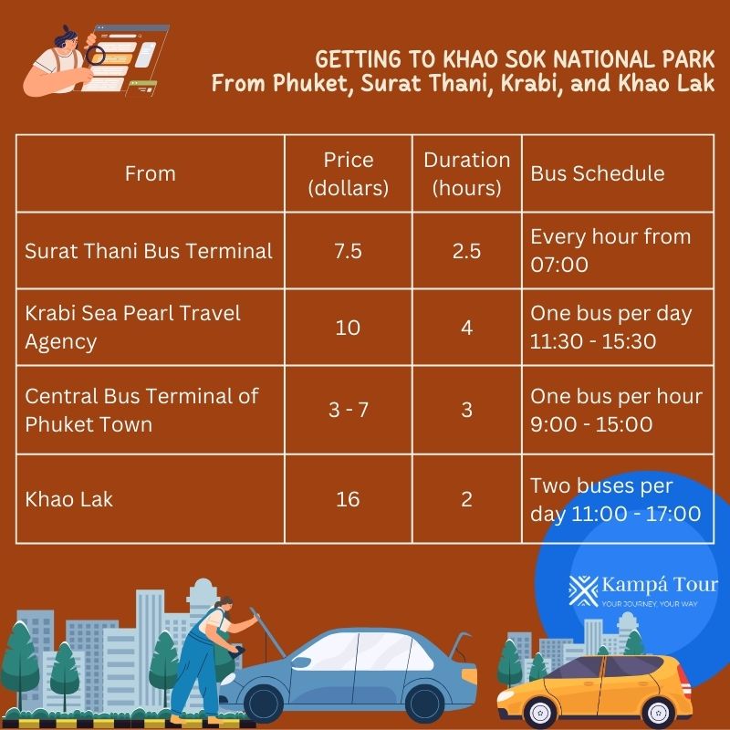 How to get to Khao Sok