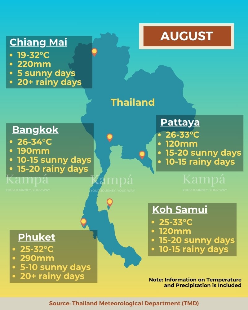 Thailand's weather in August