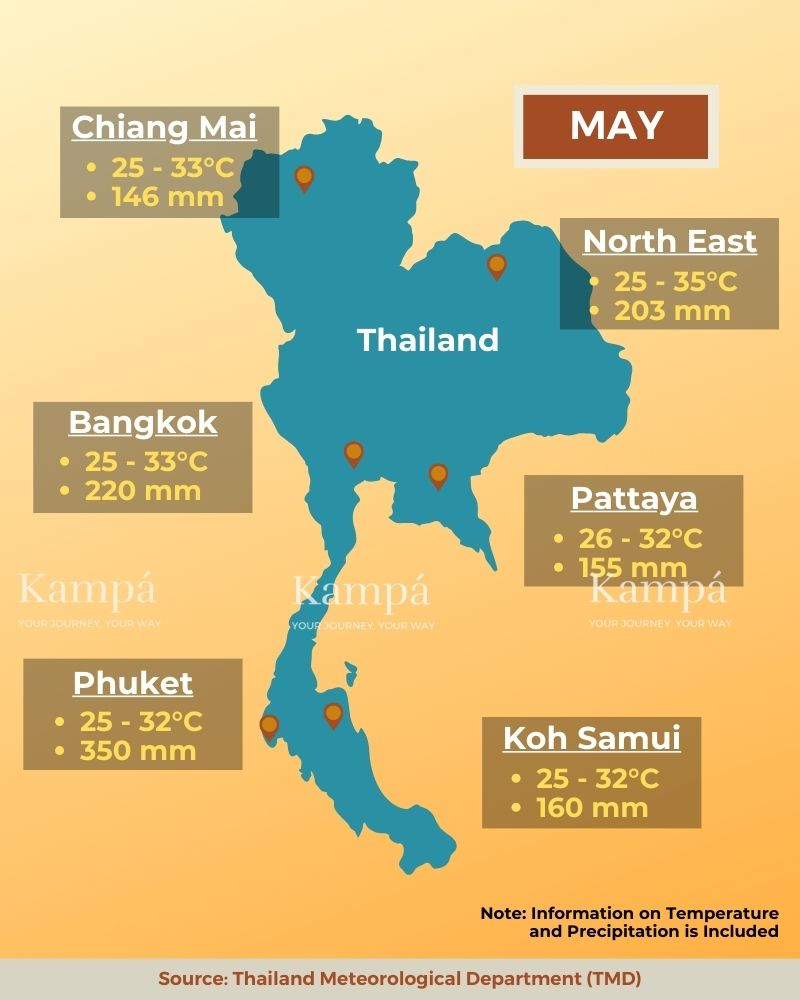 Thailand in May weather