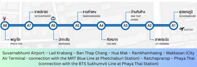 Airport Rail Link