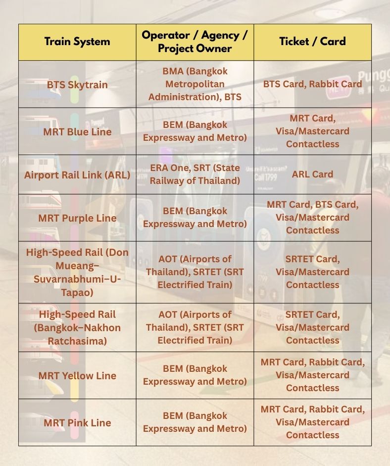 MRT 