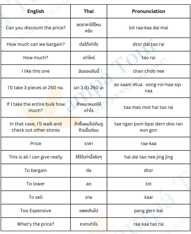 Some phrases that could be used in bargaining