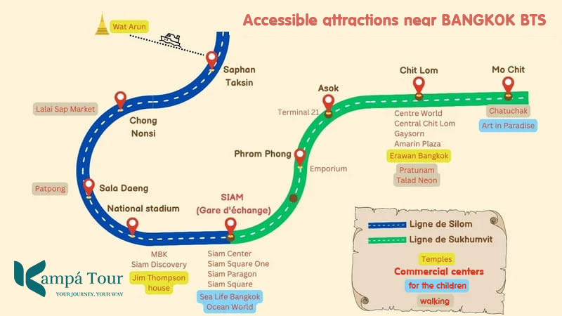 Must-see attractions accessible by metro